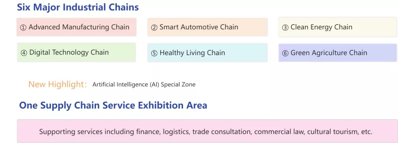 ใกล้ถึงงาน Supply Chain Expo ครั้งที่ 4 - โอกาสใหม่สำหรับความร่วมมือทางการค้าต่างประเทศ