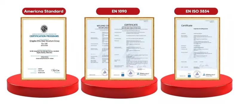 international standard certification